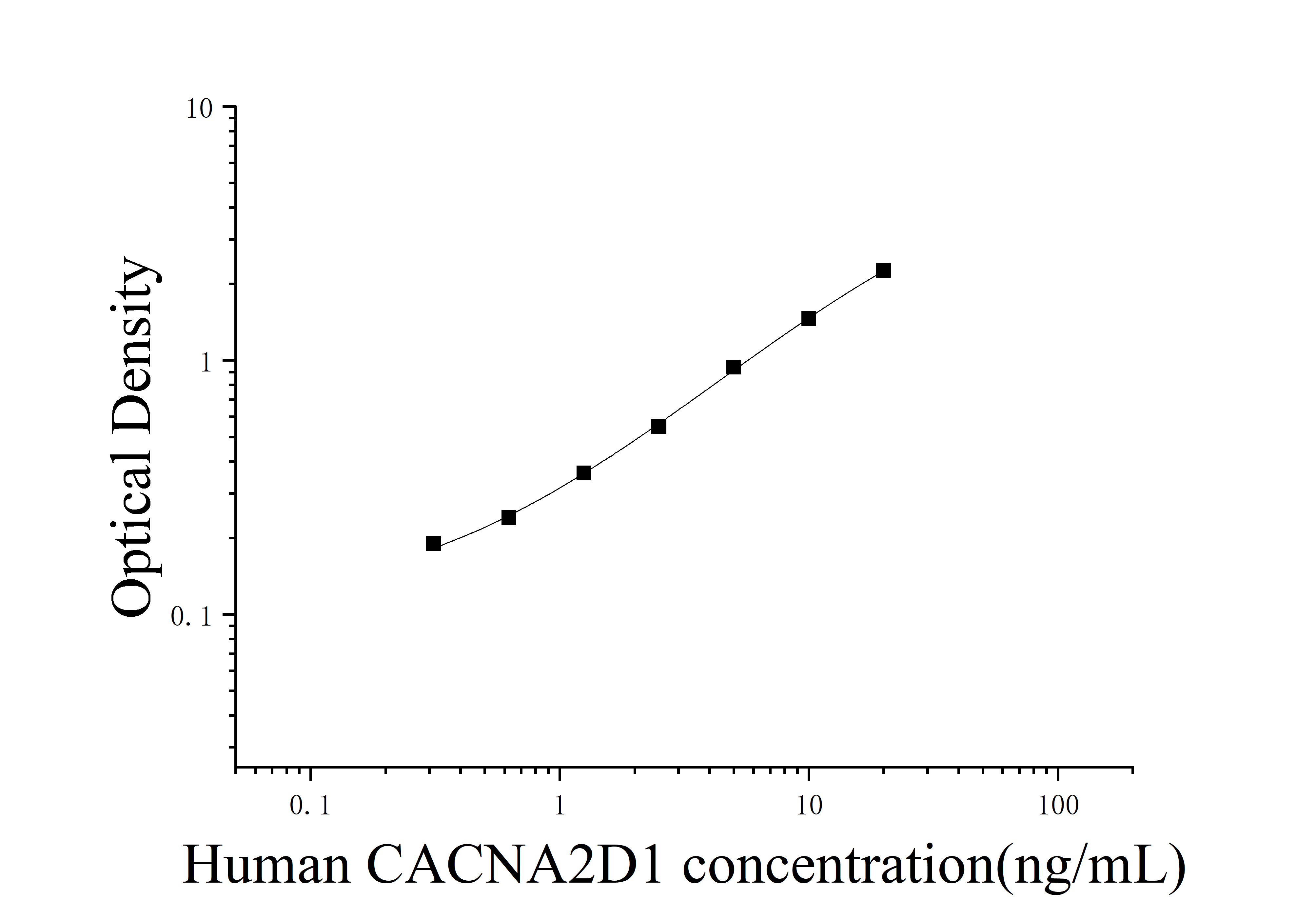 Human Calcium Voltage-gated Channel Auxiliary Subunit Alpha2delta 1 (CACNA2D1) ELISA Kit Human Calcium Voltage-gated Channel Auxiliary Subunit Alpha2delta 1 (CACNA2D1) ELISA Kit